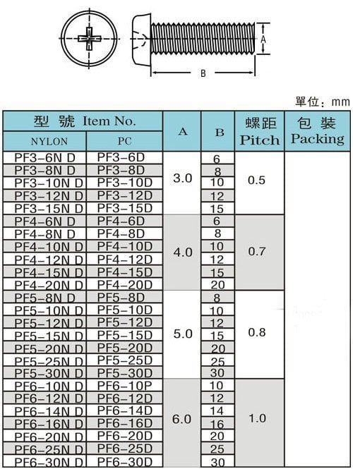 plastic screws round head dimenion