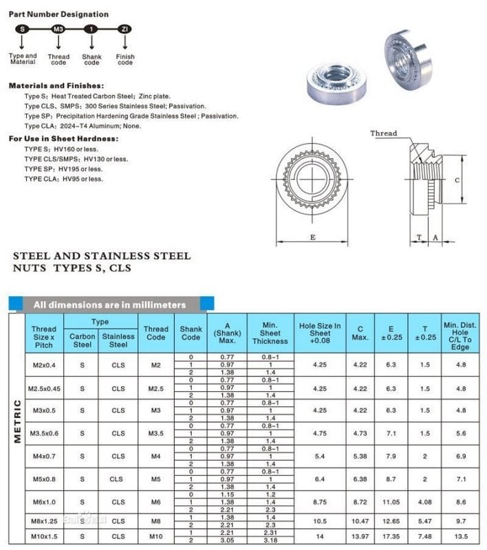 tuercas remachables dibujo