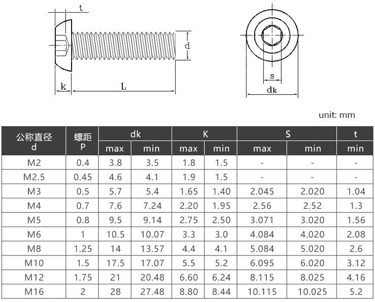 M8x50 BHCS Torx